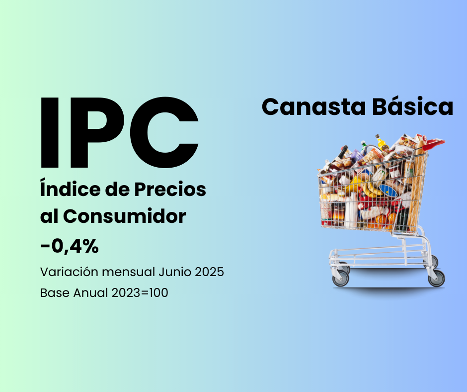 ipc chile canasta basica